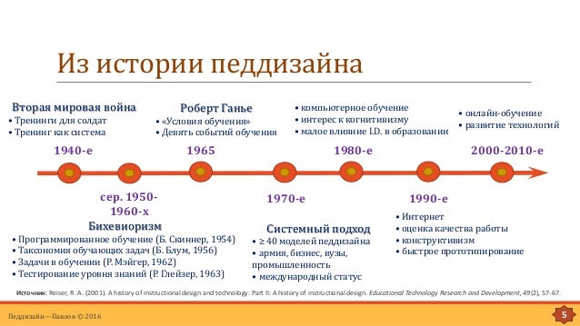 Технология педагогический дизайн Технология педагогический дизайн